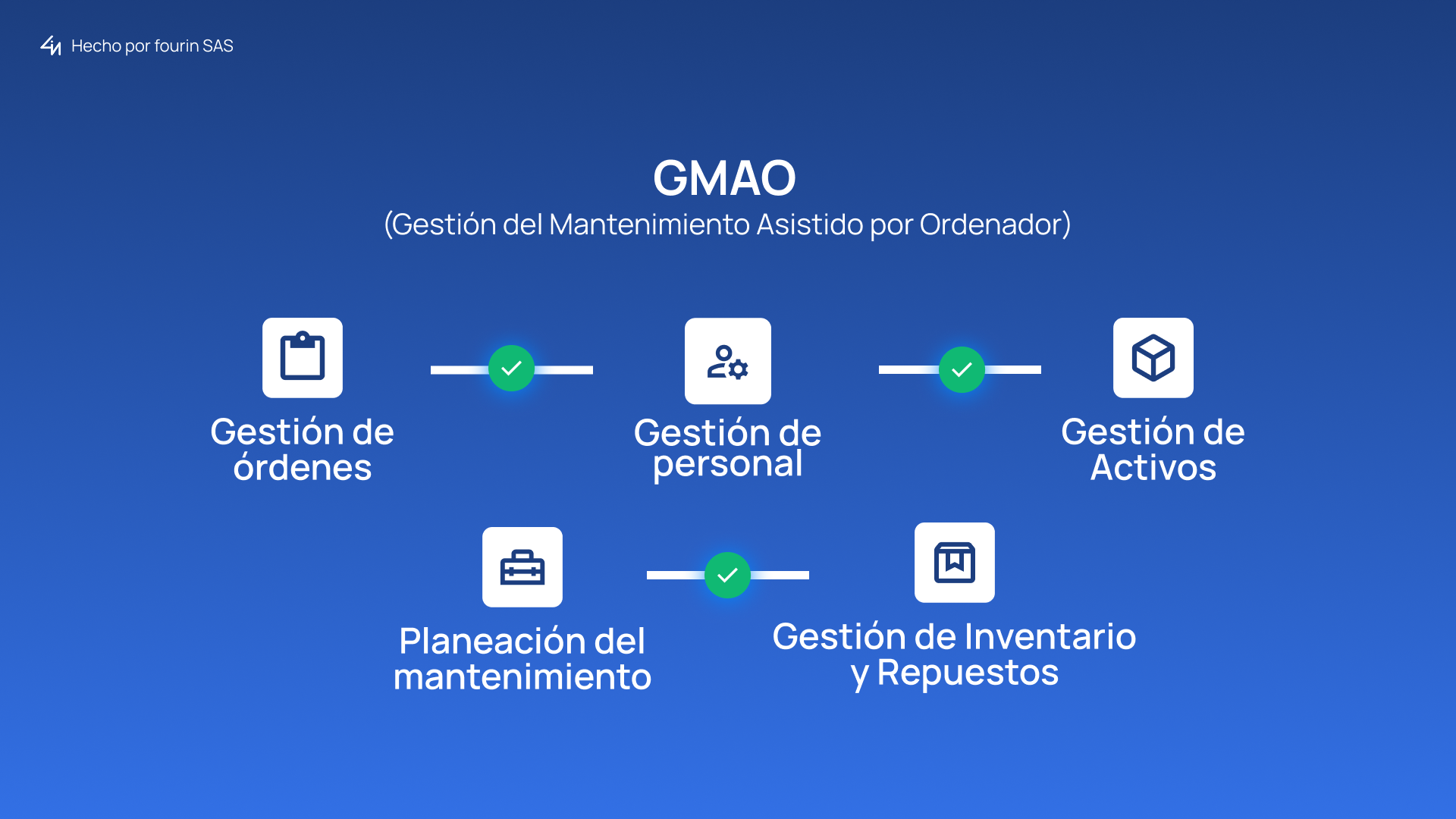 O que é um CMMS? - Software de Manutenção [2021] • Blog Infraspeak